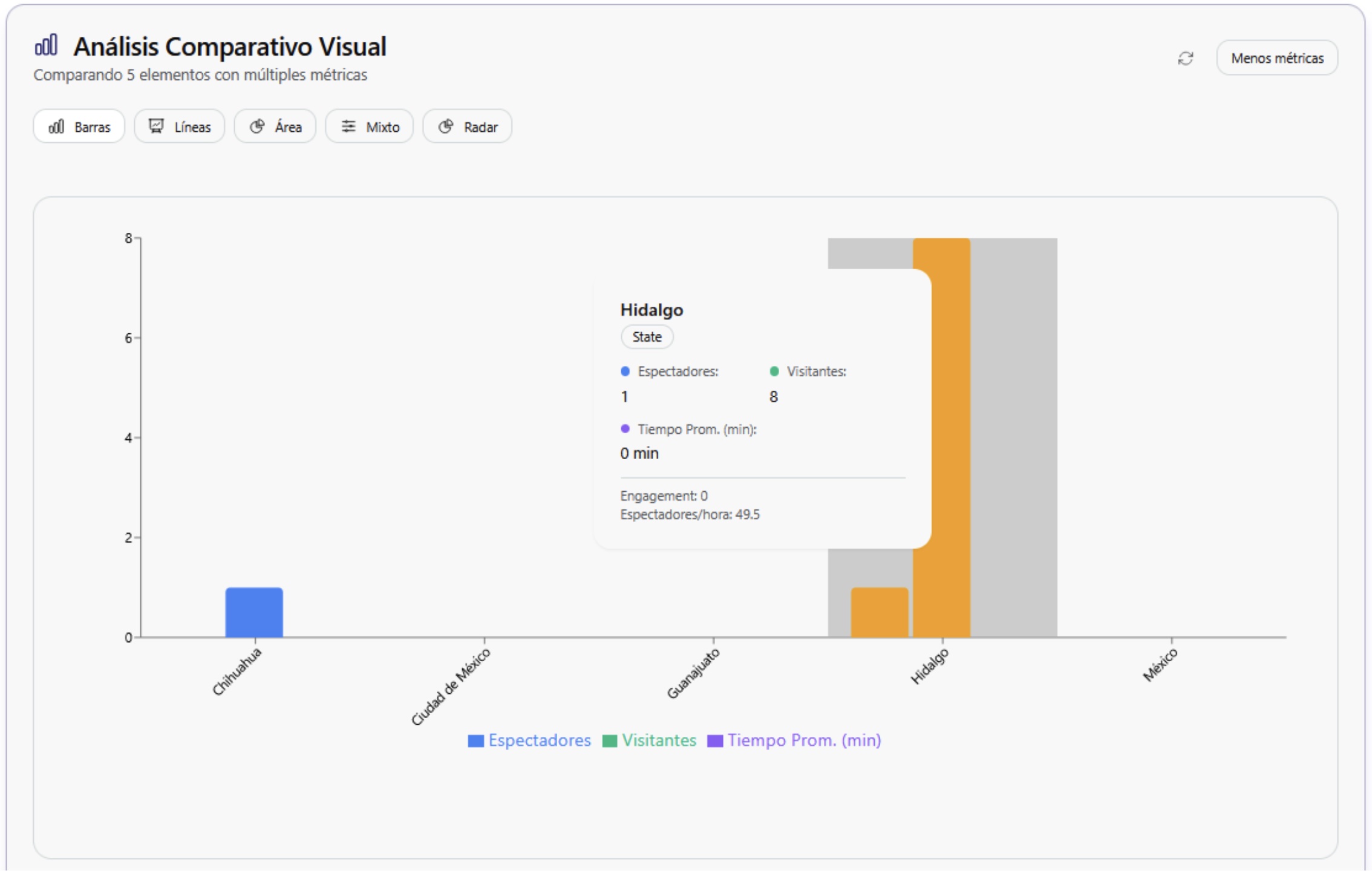 Vista previa de mapa de calor