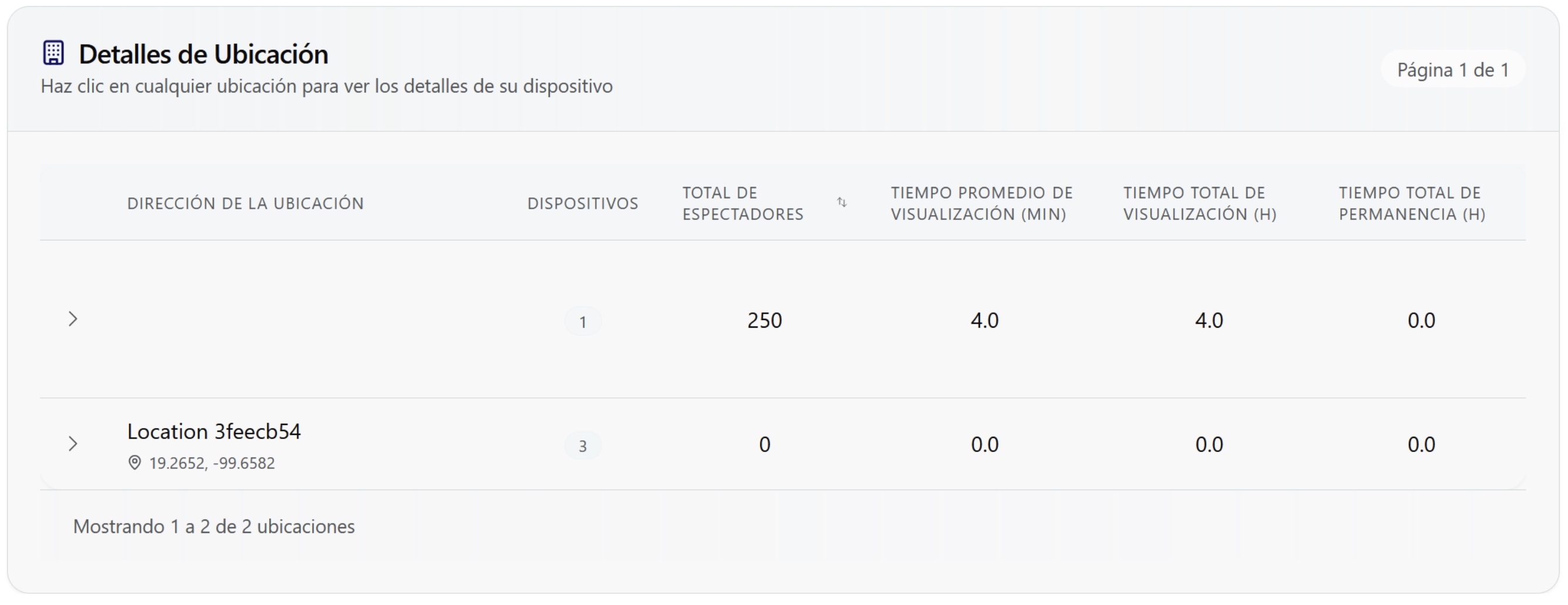 Detalles de ubicaciones
