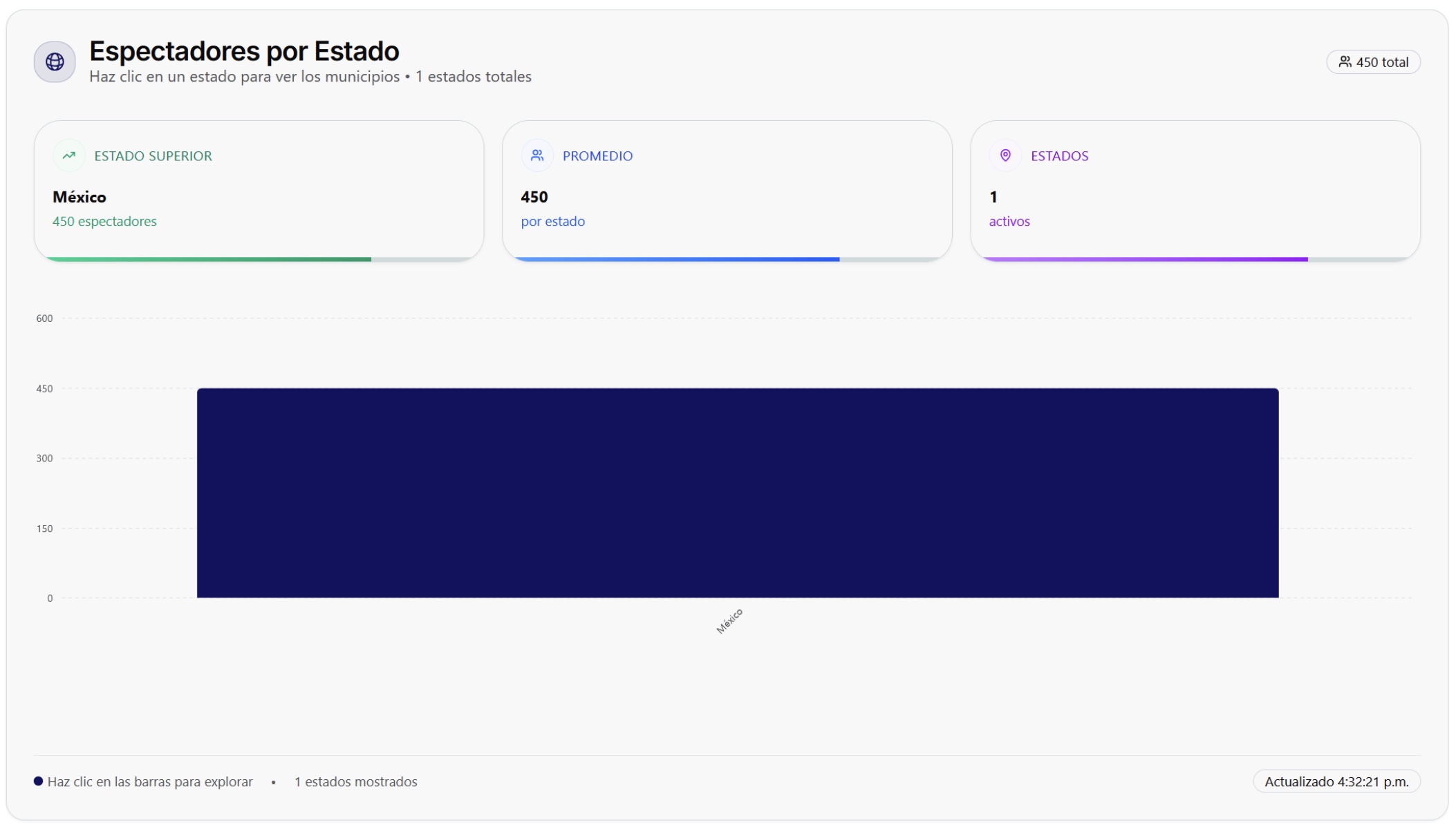 Vista previa de mapa de calor