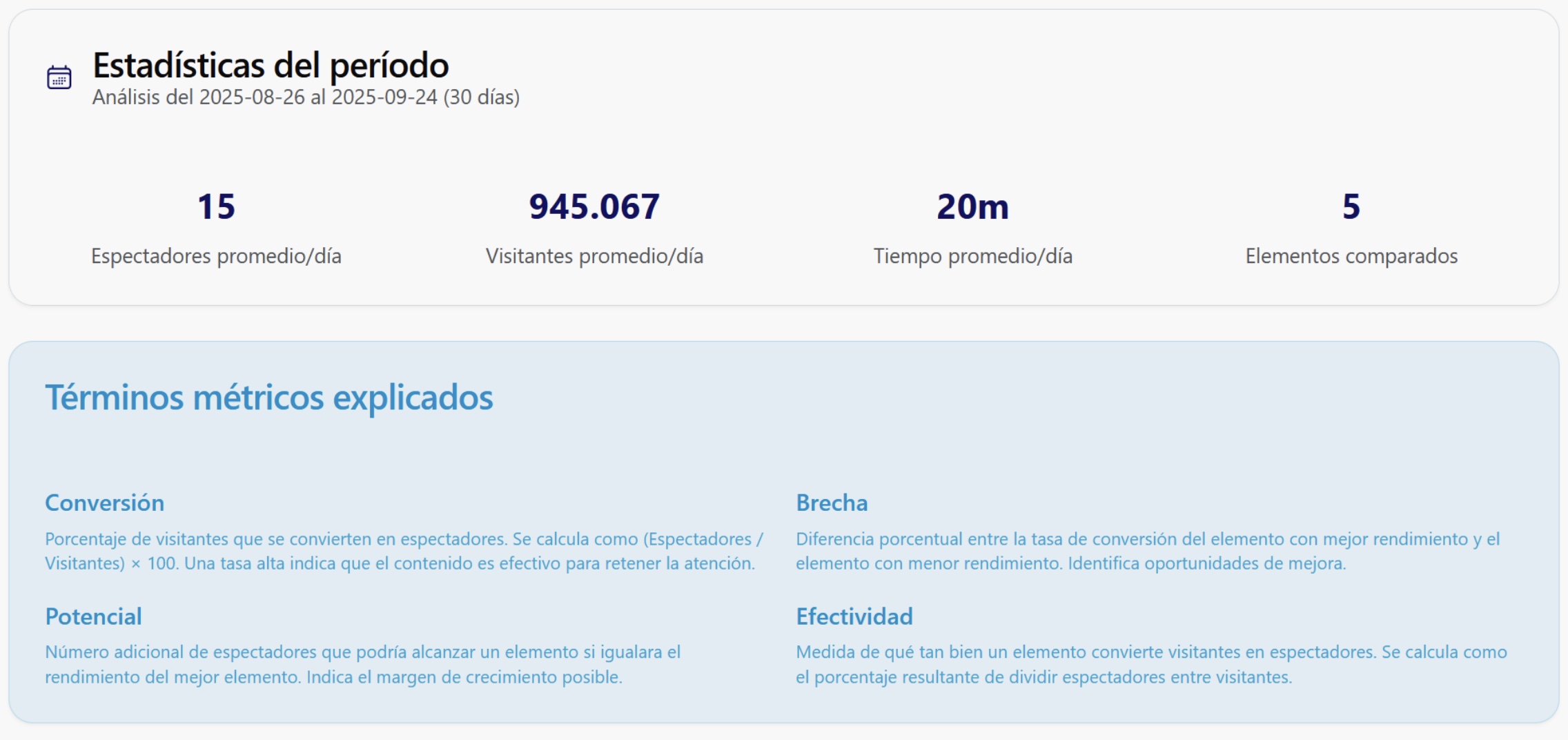 Vista previa de mapa de calor