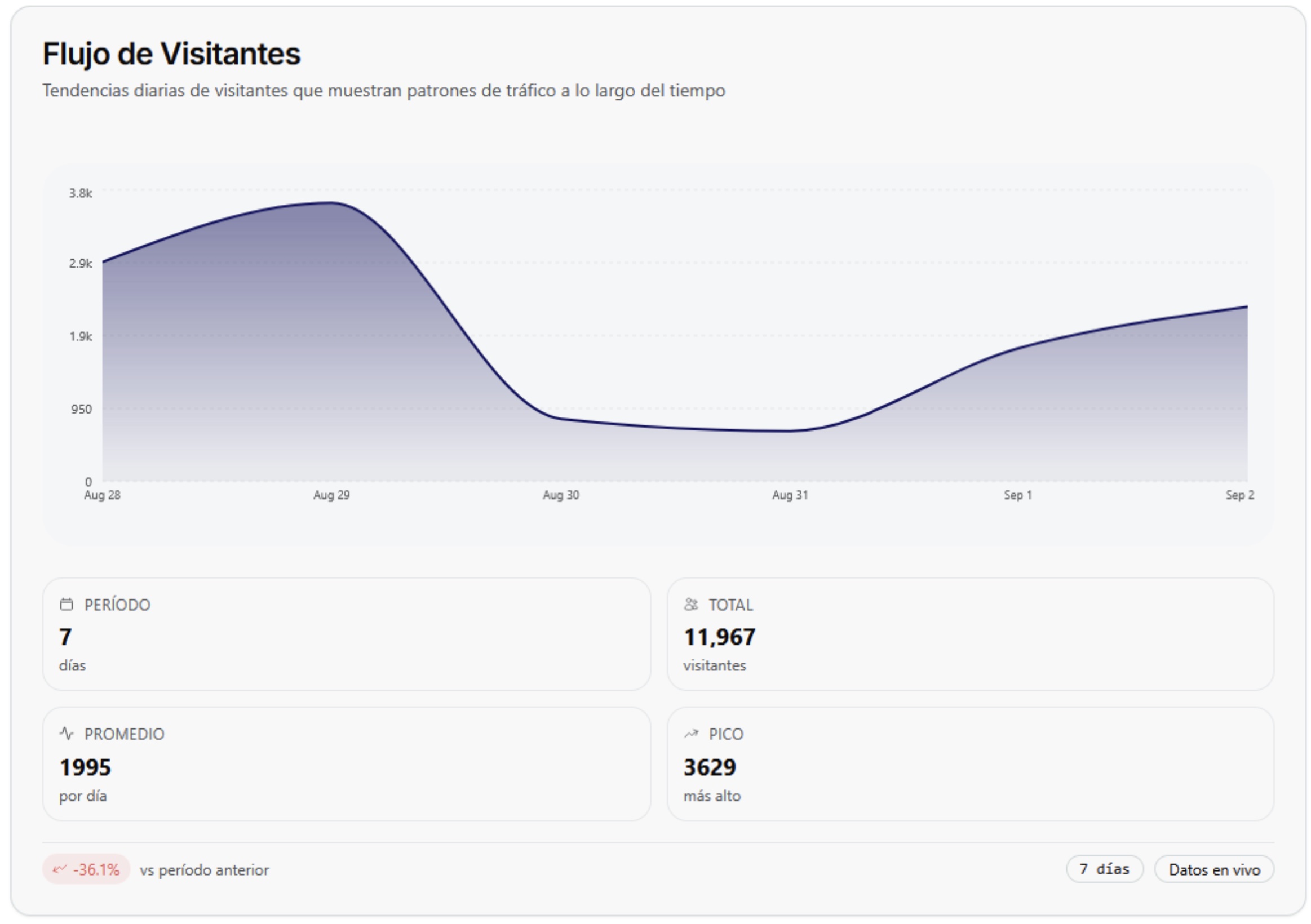 Diagrama de Arquitectura