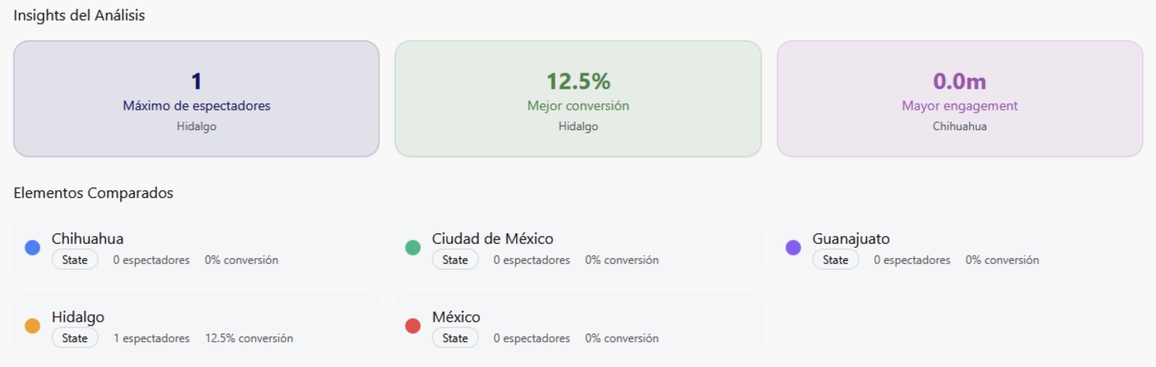 Vista previa de mapa de calor