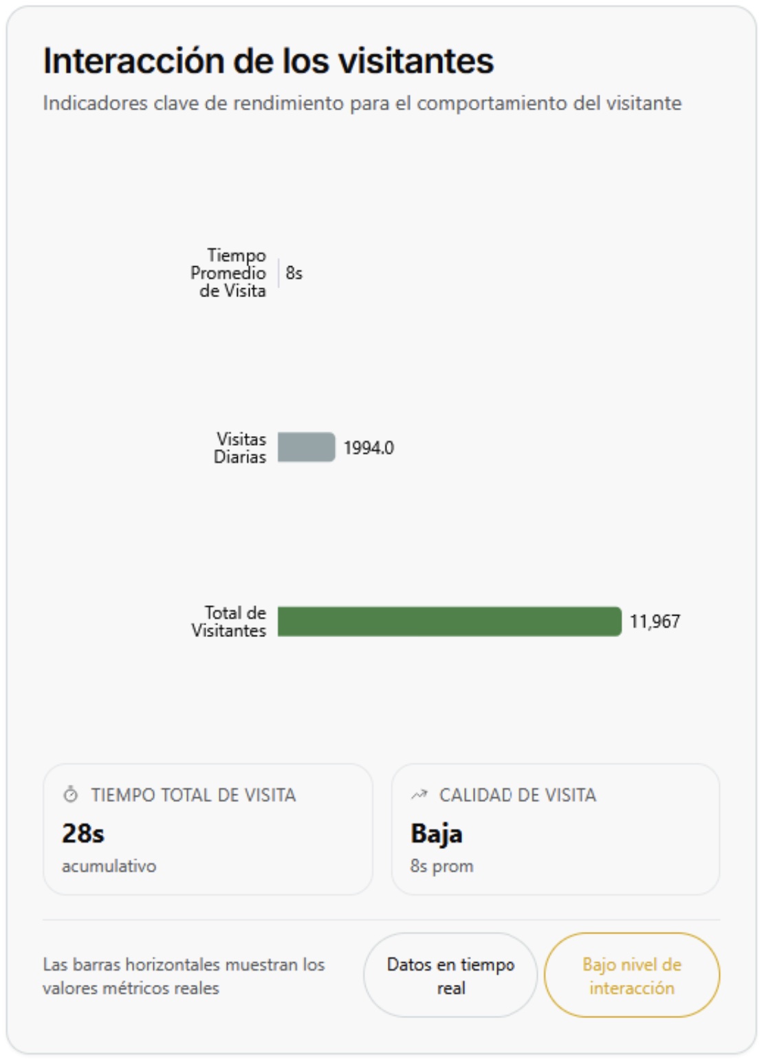 Diagrama de Arquitectura