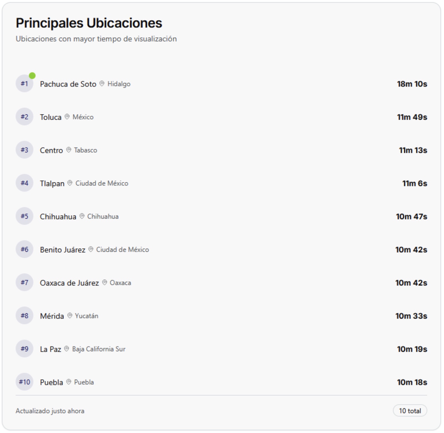 Principales ubicaciones