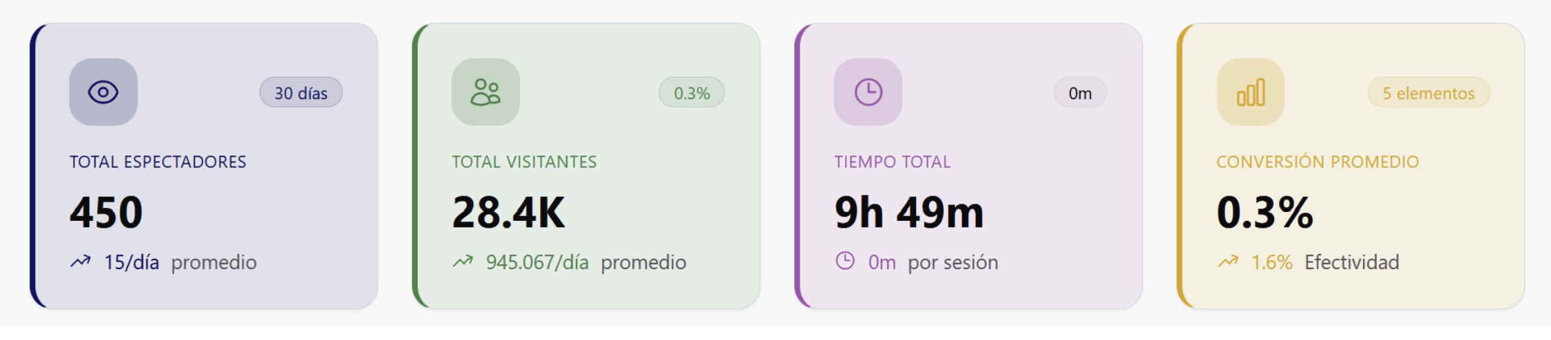Vista previa de mapa de calor