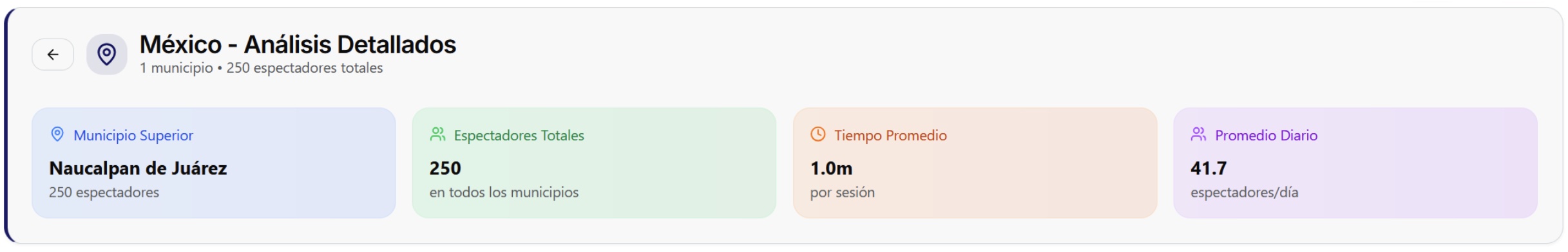 Resumen de información