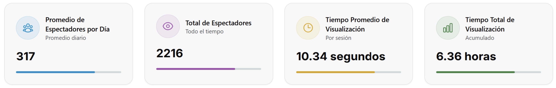 Tarjetas de información