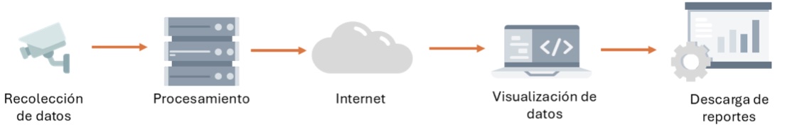 Architecture Diagram